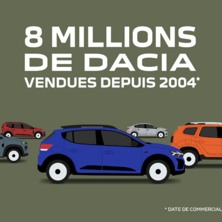 8 MILLIONS DE CLIENTS DEPUIS 2004, LA SUCCESS-STORY DACIA CONTINUE
